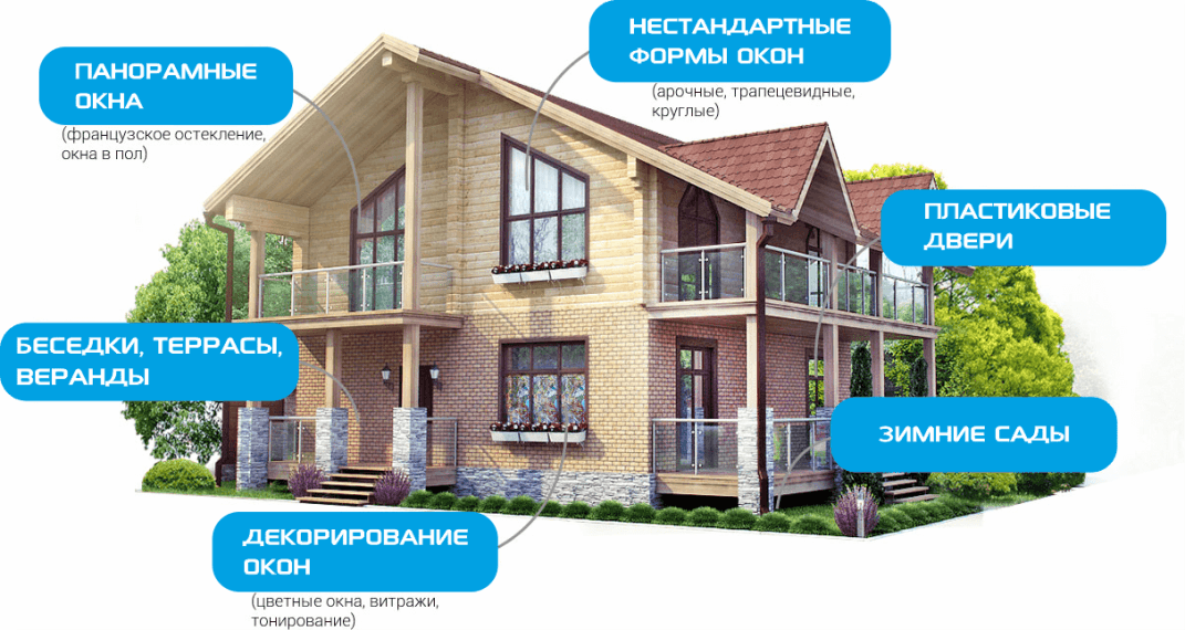 Остекление частного дома и коттеджа в Новороссийске